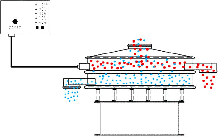 超声波筛分机原理